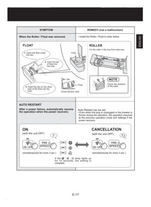 Page 19E-17
ENGLISH
SYMPTOM REMEDY (not a malfunction)
When the Roller / Float was removed.
•  Install the Roller / Float in order below.
AUTO RESTART
After a power failure, automatically resume 
the operation when the power recovers.Auto Restart can be set.
•  Even when the plug is unplugged or the breaker is 
thrown during the operation, the operation resumes 
at the previous operation mode and settings if the 
power recovers.
FLOAT
ROLLER
1. 
Insert the ﬂ oat under 
this tab.
2.
 Inner the tab 
of ﬂ oat into...