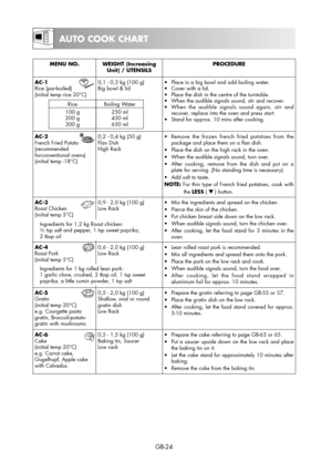 Page 24GB-24
AUTO COOK CHART
MENU NO. WEIGHT (Increasing 
Unit) / UTENSILSPROCEDURE
AC-1 
Rice (par-boiled)
(initial temp rice 20°C)0,1 - 0,3 kg (100 g)
Big bowl & lid•  Place in a big bowl and add boiling water.
•  Cover with a lid.
•  Place the dish in the centre of the turntable.
•  When the audible signals sound, stir and recover.
•  When the audible signals sound again, stir and 
recover, replace into the oven and press start.
•  Stand for approx. 10 mins after cooking.
AC-2 
French Fried Potato...