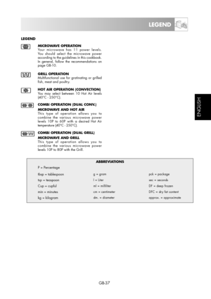 Page 37GB-37
ESPAÑOL
ENGLISH
LEGEND
 MICROWAVE OPERATION
Your microwave has 11 power levels. 
You should select the microwave power 
according to the guidelines in this cookbook. 
In general, follow the recommendations on 
page GB-10.
GRILL OPERATION
Multifunctional use for gratinating or grilled 
fish, meat and poultry.
HOT AIR OPERATION (CONVECTION)
You may select between 10 Hot Air levels 
(40°C - 250°C).
COMBI OPERATION (DUAL CONV.)
MICROWAVE AND HOT AIR 
This type of operation allows you to
combine the...