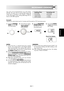 Page 11GB-11
ESPAÑOL
ENGLISH
Your oven can be programmed for up to 90 minutes. 
(90.00). The input unit of cooking (defrosting) time 
varies from 10 seconds to five minutes. It depends 
on the total length of the cooking (defrosting) time as 
shown on the table opposite:Cooking Time:
0-5 minutes
5-10 minutes
10-30 minutes
30-90 minutesIncreasing unit:
10 seconds
30 seconds
1 minute
5 minutes
Example:
Suppose you want to heat soup for 2 minutes and 30 seconds on 70 P microwave power.
1. 
Rotate the COOKING 
MODE...