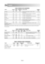 Page 38GB-38
TABLES
TABLE: THAWING WITH MICROWAVE
FoodsAmount
-g-Power
levelThawing time
-Min-Process notesStanding
-Min-
Sausages 300 30 P 3½-4 Place next to each other, turn after ½ of the 
thawing time5-10
Deli meat 200 30 P 2-4 Remove the outermost slices after 1 minute each 5
Whole fish 700 30 P 9-11 Turn after ½ of the thawing time 30-60
Crab 300 30 P 4-6 Turn after ½ of thawing time, remove thawed parts 5
Fish filet 400 30 P 5-7 Turn after ½ of the thawing time 5-10
Whole bread 1000 30 P 8-10 Turn after...