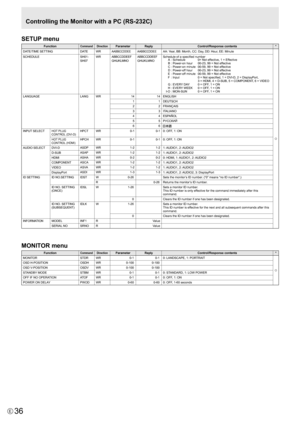 Page 36
36E

SETUP menu

FunctionCommandDirectionParameter Reply Control/Response contents *
DATE/TIME SETTING DATEWR
AABBCCDDEE AABBCCDDEEAA: Year, BB: Month, CC: Day, DD: Hour, EE: Minute
○
SCHEDULE SH01-
SH07WR
ABBCCDDEEF 
GHIJKLMNO ABBCCDDEEF 
GHIJKLMNOSchedule of a specified number
  A   : Schedule   0= Not effective, 1 = Effective
  B   : Power-on hour   00-23, 99 = Not effective
  C   : Power-on minute   00-59, 99 = Not effective
  D   : Power-off hour   00-23, 99 = Not effective
  E   : Power-off minute...