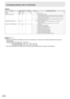 Page 38
38E

Others

FunctionCommandDirectionParameter Reply Control/Response contents *
VOLUME VOLMWR 0-310-31
○MUTE MUTEWR 0-10-10: OFF, 1: ON -
TEMPERATURE SENSOR DSTAR 0Internal temperature normal
○
1Internal temperature abnormal has occurred and the monitor is in standby mode
2 Internal temperature abnormal occurred (To delete the information of temperature 
abnormal, turn off the main power.)
3 Internal temperature abnormal has occurred and backlight brightness is dimmed
4 Temperature sensor abnormal...