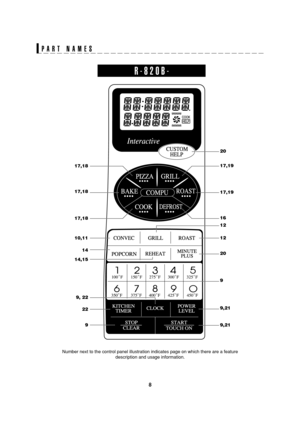 Page 108
SEC R-820BK/W O/M
TINSEB007WRRZ-D31 SEC R-820BK/W O/M
PART NAMES
Number next to the control panel illustration indicates page on which there are a feature
description and usage information.
R-820B-
9 20 12 16 17,19 17,19
12
9,21
9,21 9 22 9, 22 14,1514 10,11 17,18
17,18 17,1820
R-820B 01-1003.5.16, 5:47 PM 8 