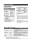 Page 1816
SEC R-820BK/W O/M
TINSEB007WRRZ-D31 SEC R-820BK/W O/M
CompuDefrost automatically defrosts all the foods found
in the CompuDefrost Chart below.
•Suppose you want to defrost a 2.0 pound steak.
COMPU DEFROST
2
PROCEDURE DISPLAY
1
Touch Compu
Defrost pad once.
Touch number 2
pad to select steak.
2
3
Enter weight by touching the number pads 2
and 0. (Ex: 2.0 lb steak.)
SELECT
FOODNUMBER
4
Touch Start/Touch On pad.
202.0  
START
TOUCH ON
5After the 1st stage, open the door. Turn steak
over and shield any...