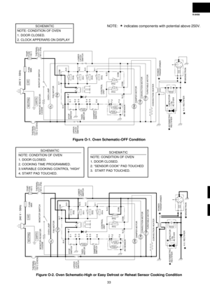 Page 35R-9H56
33
SCHEMATIC
NOTE: CONDITION OF OVEN
1. DOOR CLOSED.
2. CLOCK APPERARS ON DISPLAY
Figure O-1. Oven Schematic-OFF Condition
SCHEMATIC
NOTE: CONDITION OF OVEN
1. DOOR CLOSED.
2. COOKING TIME PROGRAMMED.
3.VARIABLE COOKING CONTROL ÒHIGHÓ
4. START PAD TOUCHED.SCHEMATIC
NOTE: CONDITION OF OVEN
1. DOOR CLOSED.
2. ÒSENSOR COOKÓ PAD TOUCHED
3.  START PAD TOUCHED.
Figure O-2. Oven Schematic-High or Easy Defrost or Reheat Sensor Cooking Condition
CONTROL
UNIT
TEMP.
FUSE
150˚C
THERMAL
CUT-OUT
150˚C...