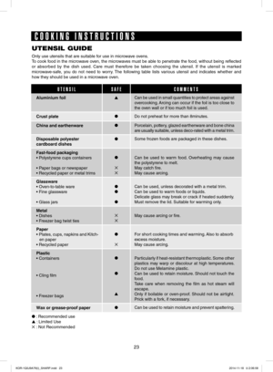 Page 2323
UTENSIL GUIDE
Only use utensils that are suitable for use in microwave ovens.
To cook food in the microwave oven, the microwaves must be able to penetrate the food, without being reflected 
or absorbed by the dish used. Care must therefore be taken choosing the utensil. If the utensil is marked 
microwave-safe, you do not need to worry. The following table lists various utensil and indicates whether and 
how they should be used in a microwave oven.
 : Recommended use
 : Limited Use
 : Not...