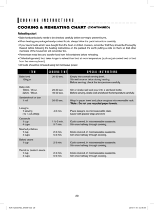 Page 2929
COOKING & REHEATING CHART (CONTINUED)
COOKING INSTRUCTIONS
Reheating chart 
• Baby food particularly needs to be checked carefully before serving to prevent burns.
• When heating pre-packaged ready-cooked foods, always follow the pack instructions carefully.
•  If you freeze foods which were bought from the fresh or chilled counters, remember that they should be thoroughly 
thawed before following the heating instructions on the packed. It’s worth putting a note on them so that other 
members of the...
