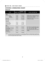 Page 2828
COOKING INSTRUCTIONS
COOKING & REHEATING CHART
Cooking chart
ITEMPOWER LEVELCOOKING TIME
PER LB./450GSPECIAL INSTRUCTION
MEAT
Beef joint - Rare
- Medium 
- well done
Pork Joint
Bacon joint
P-80
P-80
P-80
P-HI
P-HI
6-8 min.
7-10 min.
9-11 min.
9-12 min.
5-7 min.
-  
Chilled meat and poultry should be 
removed from the refrigerator at least 
30 minutes before cooking.
-  
Always let the meat and poultry stand, 
covered after cooking.
POULTRY
Whole chicken
Portions chicken
Breast (boned)
P-HI
P-80
P-80...