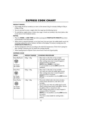 Page 1412
EXPRESS COOK CHART
WEIGHT RANGE:
•Food weight should be rounded up or down to the nearest 0.1kg, for example, 0.65kg to 0.7kg or
0.34kg to 0.3kg.
•You are restricted to enter a weight within the range (see the following charts).
•To cook/defrost weights above or below that range or foods not included in the charts below, refer
to the charts in the Cookbook section.
NOTES:
•Press the MOREor LESS TIME keys before pressing the START/AUTO MINUTEkey where
recommended in the charts below.
•When action is...