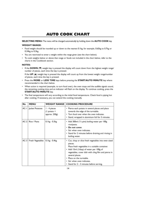 Page 16No MENU WEIGHT RANGE COOKING PROCEDURE
AC-1 Jacket Potatoes 1 - 4 pieces • Pierce each potato in several places and place  
(1 potato =  towards the edge of the turntable.
approx. 250g) • Turn food over when the oven indicates.
•Stand, wrapped in aluminium foil for 5 minutes.
AC-2 Rice / Pasta 0.1kg - 0.3kg • Add 300ml (
1/2pint) boiling water per 100g 
rice/pasta.
•Do not cover.
•Stir when oven indicates.
•Stand for 2 minutes before draining and rinsing in
boiling water.
AC-3 Fresh Vegetables 0.1kg -...