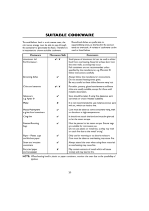 Page 2220
SUITABLE COOKWARE
To cook/defrost food in a microwave oven, the
microwave energy must be able to pass through
the container to penetrate the food. Therefore it
is important to choose suitable cookware.Round/oval dishes are preferable to
square/oblong ones, as the food in the corners
tends to overcook. A variety of cookware can be
used as listed below.
Cookware
Aluminium foil
Foil Containers
Browning dishes
China and ceramics
Glassware
e.g. Pyrex ®
Metal
Plastic/Polystyrene
e.g fast food containers...