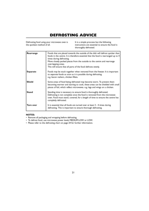 Page 2321
DEFROSTING ADVICE
Defrosting food using your microwave oven is
the quickest method of all.It is a simple proccess but the following
instructions are essential to ensure the food is
thoroughly defrosted.
NOTES:
•Remove all packaging and wrapping before defrosting.
•To defrost food, use microwave power levels MEDIUM LOW or LOW.
•Please refer to the defrosting chart on page 24 for further information.
Rearrange
Separate
Shield
Stand
Turn overFoods that are placed towards the outside of the dish will...