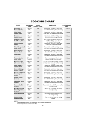 Page 2826
2 Minutes
2 Minutes
2 Minutes
2 Minutes
2 Minutes
2 Minutes
2 Minutes
2 Minutes
5 Minutes
4 Minutes
2 Minutes
2 Minutes
2 Minutes
3 Minutes
2 Minutes
3 Minutes
2 Minutes
2 Minutes
2 MinutesAubergines &
Broccoli (fresh)
Sliced Beans 
(green - fresh)
Brussels
Sprouts (fresh)
Cabbage, Carrots,
Cauliflower, Celery
Corn on the Cob
(fresh)
Sliced Courgettes &
Leeks (fresh)
Sliced Parsnips &
Spinach (fresh)
Peas (fresh)
Potatoes, Jacket
(250g - each)
Potatoes, Boiled
(old & new - fresh)
Diced Swede &
Turnips...