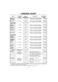 Page 29White rice
(long grain)
Brown rice
Spaghetti
(short cut)
Macaroni 
(short cut)
Tagliatelle
Pasta shells
Spaghetti/
Tagliatelle
Fusilli/Penne/
Conchiglie/
Farfalle
Ravioli
Tortellini
(white)
Tortellini
(brown)
Omelette
Scrambled
27
FOOD❇ COOKING MICRO▼METHOD●STANDING
TIME POWER LEVEL  TIME
COOKING CHART
❇Cooking Time:  Cooking time is constant for any quantity of rice or pasta, quantity of boiling water has to be adjusted
according to quantity of rice or pasta, see Method.
●Standing Time (rice & pasta...