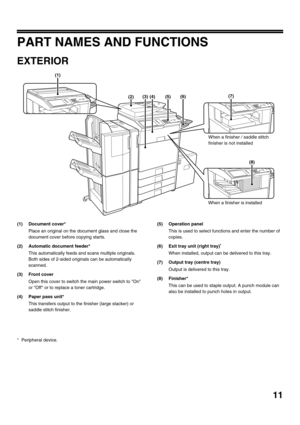 Page 1311
PART NAMES AND FUNCTIONS
EXTERIOR
(1) Document cover*Place an original on the document glass and close the 
document cover before copying starts.
(2) Automatic document feeder* This automatically feeds and scans multiple originals. 
Both sides of 2-sided originals can be automatically 
scanned.
(3) Front cover Open this cover to switch the main power switch to On 
or Off or to replace a toner cartridge.
(4) Paper pass unit* This transfers output to the finisher (large stacker) or 
saddle stitch...