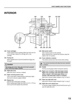 Page 1513
PART NAMES AND FUNCTIONS
INTERIOR
(18) Toner cartridgesThese contain toner for printing. When the toner runs out 
in the cartridge, replace the cartridge with a new 
cartridge.
(19) Fusing unit Heat is applied here to fuse the transferred image onto 
the paper.
(20) Right side cover Open this cover to remove a misfeed.
(21) Paper reversing section cover This is used when 2-sided printing is performed. Open 
this cover to remove a paper misfeed.
(22) Bypass tray Use this tray to feed paper manually....