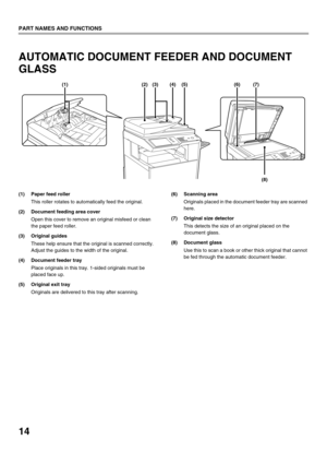 Page 1614
PART NAMES AND FUNCTIONS
AUTOMATIC DOCUMENT FEEDER AND DOCUMENT 
GLASS
(1) Paper feed rollerThis roller rotates to automatically feed the original.
(2) Document feeding area cover Open this cover to remove an original misfeed or clean 
the paper feed roller.
(3) Original guides These help ensure that the original is scanned correctly. 
Adjust the guides to the width of the original.
(4) Document feeder tray Place originals in this tray. 1-sided originals must be 
placed face up.
(5) Original exit tray...