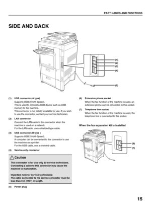 Page 1715
PART NAMES AND FUNCTIONS
SIDE AND BACK
(1) USB connector (A type)Supports USB 2.0 (Hi-Speed).
This is used to connect a USB device such as USB 
memory to the machine.
This connector is not initially available for use. If you wish 
to use the connector, contact your service technician.
(2) LAN connector Connect the LAN cable to this connector when the 
machine is used on a network.
For the LAN cable, use a shielded type cable.
(3) USB connector (B type ) Supports USB 2.0 (Hi-Speed).
A computer can be...