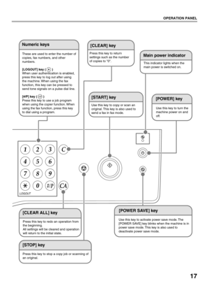 Page 1917
OPERATION PANEL
LOGOUT
Main power indicator
[CLEAR ALL] key
Press this key to redo an operation from 
the beginning.
All settings will be cleared and operation 
will return to the initial state.
[STOP] key
Press this key to stop a copy jo b or scanning of 
an original.
Numeric keys
These are used to enter the n umber of 
copies, fax n umbers, and other 
n umbers.
[LOGOUT] key (       )
When user authentication is ena bled, 
press this key to log o ut after using 
the machine.  When using the fax...