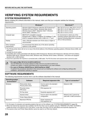 Page 3028
BEFORE INSTALLING THE SOFTWARE
VERIFYING SYSTEM REQUIREMENTS
SYSTEM REQUIREMENTS
Before installing the software described in this manual, make sure that your computer satisfies the following 
requirements.
*1 The PCL5e printer driver will not run on any of the 64-bit editions of the Windows operating systems, Windows Server 2008, and 
Windows 7.
*2 Includes the 64-bit edition.
*3 Compatible with models preinstalled with Windows 2000 Professional, Windows XP Professional, Windows XP Home Edition,...