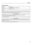 Page 97
CAUTIONS
Laser information
Wave length790 nm ± 10 nm
Pulse times
(North America and Europe) MX-M282N/MX-M362N: 11.9 µs ± 33.0 ns /7 mm
MX-M452N/MX-M502N: 9.4 µs ± 25.6 ns /7 mm
Output power Max 0.6 mW (LD1+ LD2)
Caution
Use of controls or adjustments or performance of procedures other than those specified herein may result in hazardous radiation  exposure.
This Digital Equipment is CLASS 1 LASER PRODUCT (IEC 60825-1 Edition 1.2-2001)
SAFETY PRECAUTIONS
This Digital Equipment is rated Class 1 and...