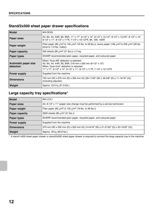 Page 1412
SPECIFICATIONS
Stand/2x500 sheet paper drawer specifications
Large capacity tray specifications*
* A stand/1x500 sheet paper drawer or stand/2x500 sheet paper drawer is required to connect the large capacity tray to the machine.
ModelMX-DEX9
Paper sizesA3, B4, A4, A4R, B5, B5R, 11 x 17, 8-1/2 x 14, 8-1/2 x 13-1/2, 8-1/2 x 13-2/5, 8-1/2 x 13, 
8-1/2 x 11, 8-1/2 x 11R, 7-1/4 x 10-1/2R, 8K, 16K, 16KR
Paper weightPlain paper (60g/m2 to 105g/m2 (16 lbs. to 28 lbs.)), heavy paper (106g/m2 to 209g/m2 (28lbs....