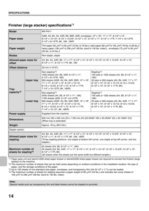 Page 1614
SPECIFICATIONS
Finisher (large stacker) specifications*1
*1 Paper pass unit and stand/1x500 sheet paper drawer or stand/2x500 sheet paper drawer are required to connect the finisher (large 
stacker) to the machine.
*2 The maximum number of sheets that can be held varies depending on ambient conditions in the installation location, the type of 
paper, and the storage conditions of the paper.
*3 Up to 100 sheets of non-standard size paper, envelopes, and transparency film (A4 (8-1/2 x 11)) can be...