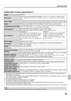 Page 1715
SPECIFICATIONS
Saddle stitch finisher specifications*1
*1 Paper pass unit and stand/1x500 sheet paper drawer or stand/2x500 sheet paper drawer are required to connect the finisher 
(large stacker) to the machine.
*2 The maximum number of sheets that can be held varies depending on ambient conditions in the installation location, the type of 
paper, and the storage conditions of the paper.
*3 Up to 30 envelopes can be output.
*4 The height of the sheets must not exceed 175 mm (6-57/64).
*5 The height...