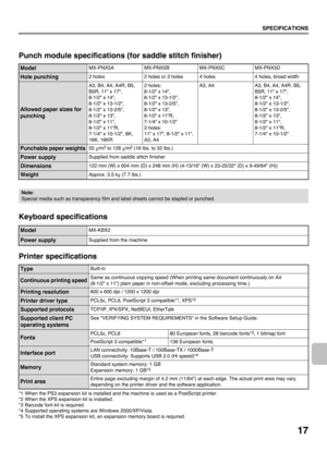 Page 1917
SPECIFICATIONS
Punch module specifications (for saddle stitch finisher)
Keyboard specifications
Printer specifications
*1 When the PS3 expansion kit is installed and the machine is used as a PostScript printer.
*2 When the XPS expansion kit is installed.
*3 Barcode font kit is required.
*4 Supported operating systems are Windows 2000/XP/Vista.
*5 To install the XPS expansion kit, an expansion memory board is required.
ModelMX-PNX5A MX-PNX5B MX-PNX5C MX-PNX5D
Hole punching2 holes 2 holes or 3 holes 4...