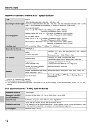 Page 2018
SPECIFICATIONS
Network scanner / Internet Fax*1 specifications
*1 Internet fax expansion kit is required.
*2 Enhanced compression kit is required.
*3 Total number of all destinations (Scan to E-mail, Scan to FTP, Scan to Desktop, Scan to Network folder, Internet Fax, Fax, and 
Group)
Pull scan function (TWAIN) specifications
TypeBuilt-in
Scanning resolution (dpi)
100 x 100, 200 x 200, 300 x 300, 400 x 400, 600 x 600
Internet Fax: 200 x 100, 200 x 200, 200 x 400, 400 x 400, 600 x 600 (200 x 100, 200 x...