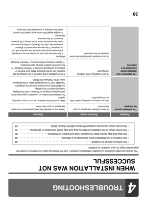 Page 3738
WHEN INSTALLATION WAS NOT 
SUCCESSFUL
This section provides solutions to possible installation problems. See the following table of contents to locate the 
appropriate page for your question or problem.
4
TROUBLESHOOTING 
• The software cannot be installed. . . . . . . . . . . . . . . . . . . . . . . . . . . . . . . . . . . . . . . . . . . . . . . . . . . . . .  38
• The machine is not detected (when connected to a network). . . . . . . . . . . . . . . . . . . . . . . . . . . . . . . .  38
• The plug...