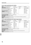 Page 1816
SPECIFICATIONS
Punch module specifications (for finisher)
Punch module specifications (for finisher (large stacker))
ModelMX-PNX1A MX-PNX1B MX-PNX1C MX-PNX1D
Hole punching2 holes 2 holes or 3 holes 4 holes 4 holes, broad width
Allowed paper sizes for 
punching
A3, B4, A4, A4R, B5, 
B5R, 11 x 17, 
8-1/2 x 14, 
8-1/2 x 13-1/2, 
8-1/2 x 13-2/5, 
8-1/2 x 13,  
8-1/2 x 11, 
8-1/2 x 11R, 
7-1/4 x 10-1/2, 8K, 
16K, 16KR2 holes:
8-1/2 x 14, 
8-1/2 x 13-1/2, 
8-1/2 x 13-2/5, 
8-1/2 x 13, 
8-1/2 x 11R, 
7-1/4 x...