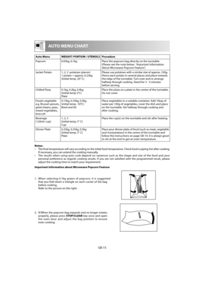 Page 16GB-15
  AUTO MENU CHART
Auto Menu  WEIGHT/ PORTION / UTENSILS Procedure 
PopcornPlace the popcorn bag directly on the turntable  (Please see the note below:  ‘Important Information About Microwave Popcorn Feature’) 
Jacket Potato  1, 2, 3  potatoes (pieces) 1 potato = approx. 0.23kg(initial temp. 20° C) 
Please use potatoes with a similar size of approx. 230g.  Pierce each potato in several places and place towards the edge of the turntable. Turn over and re-arrange halfway through cooking. Stand for 3 -...