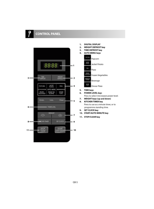 Page 6GB-5
1
2
4
5
9
7
1011
6
3
8
REHEATREHEAT TEA TEA & COFFEE& COFFEE
POWER LEVELPOWER LEVEL
 CONTROL PANEL
1. DIGITAL DISPLAY 
2. WEIGHT DEFROST key
3. TIME DEFROST key
4.  AUTO MENU keys  
  Popcorn  
  Jacket Potato  
  Pizza  
  Frozen Vegetables 
 REHEATR EHEAT TEA T EA & COFFEE&  COFFEE Beverage 
  Dinner Plate 
5.  TIME keys  
6.  POWER LEVEL key: 
  Press to select microwave power level.
7.   WEIGHT keys (up and down) 
8. KITCHEN TIMER key
  Press to use as a minute timer, or to 
programme standing...