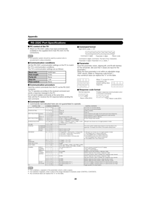 Page 2828
Appendix
■ PC control of the TV•  Attach an RS-232C cable cross-type (commercially 
available) to the supplied Din/D-Sub RS-232C for the 
connections.
• This operation system should be used by a person who is 
accustomed to using computers.
■ Communication conditionsSet the RS-232C communication settings on the PC to match 
the TV's communication conditions.
The TV's communication settings are as follows:
■ Communication procedure Send the control commands from the PC via the RS-232C...