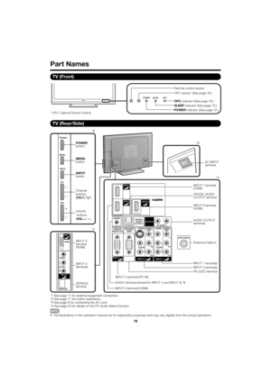 Page 1010
Part Names
TV (Front)
OPC indicator (See page 18.)
POWER  indicator (See page 12.)
OPC sensor* (See page 18.)Remote control sensor
SLEEP indicator 
(See page 13.)
TV (Rear/Side)
AC INPUT 
terminal
POWER
button
MENU
button
INPUT
button
Channel
buttons
(CH
U/
V )
Volume
 buttons
( VOL
k/
l )
RS-232C terminal DIGITAL AUDIO
OUTPUT terminal INPUT 7 terminal
(HDMI)
INPUT 8 terminal
(HDMI)
INPUT 6 terminal (HDMI) INPUT 4 terminal (PC-IN)
AUDIO terminal (shared for INPUT 4 and INPUT 6)  *4Antenna/Cable in...