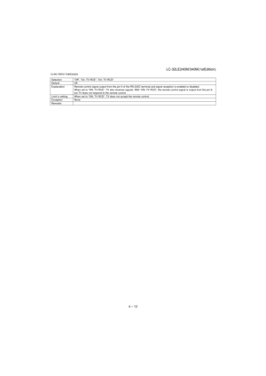 Page 25LC-32LE240M/340M(1stEdition)
4 – 12
13.RC PATH THROUGH
Selection “Off”, “On: TV RCE”, “On: TV RCD”
Default Off
Explanation Remote control signal output from the pin 9 of the RS-232C terminal and signal reception is enabled or disabled.
When set to “ON: TV RCE”, TV also receives signals. With “ON: TV RCD”, the remote control signal is output from the pin 9, 
but TV does not respond to the remote control.
Limit in setting When set to “ON: TV RCD”, TV does not accept the remote control.
Exception None
Remarks 