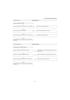 Page 27LC-32LE240M/340M(1stEdition)
5 – 2
 
 
With [RF] signal input                                                                 No video onscreen (1)
No video in the UHF/VHF reception
Is there IF output from the tuner pin(10) of TU1101 as specified? NO Check TU1101 and its peripheral circuits.
YES
Is there VIF input at pin 74 & 75 of IC3301? NO Check the circuit between TU1101 & IC3301.
YES
Are there the signal outputs (pin 100-107, 109,110) of IC3301? NO Check IC3301 and its peripheral circuit.
YES
Check...