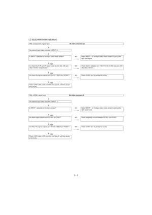 Page 28LC-32LE240M/340M(1stEdition)
5 – 3
 
 With  signal input                                                  No video onscreen (3)
                                            
No external input video onscreen 
                                            
Is INPUT 3 selected on the input select menu screen? NO Select INPUT 3 on the input select menu screen to pick up the 
right input signal.
YES
Are there the Y, Pb and Pr signal inputs at pins (34), (36) and 
(38) of IC3301 respectively?NO Check the line...