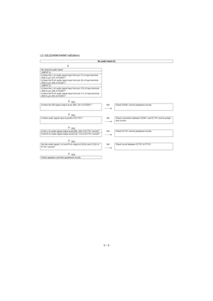 Page 30LC-32LE240M/340M(1stEdition)
5 – 5
No audio heard (2)
                                            
No external audio heard

Is there the L-ch audio signal input from pin (7) of input terminal 
J502 to pin (47) of IC3301?
Is there the R-ch audio signal input from pin (5) of input terminal 
J502 to pin (48) of IC3301?

Is there the L-ch audio signal input from pin (13) of input terminal 
J502 to pin (49) of IC3301?
Is there the R-ch audio signal input from pin (11) of input terminal 
J502 to pin (50) of...