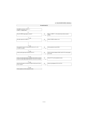 Page 31LC-32LE240M/340M(1stEdition)
5 – 6
No audio heard (3)
                                            
No HDMI sound heard. 
(*INPUT 1 is digital audio.)
                                            
Does the HDMI image appear onscreen? NO Refer to “ in No external input video onscreen 
(HDMI)”.
YES
No audio output from  NO Check it if EDID is written or not.
YES
Are waveforms input in to the pin(3)-(6), (8), (9), (11), (12)
 of IC3301 normally?NO Check peripheral circuits IC3301.
YES
Is there audio signal...