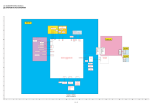 Page 36LC-32LE240M/340M(1stEdition)
6 – 2
[2] SYSTEM BLOCK DIAGRAMA C
B DEF GI
H
12345678910111213141516171819
20
21 22
MST6100VS RH-IXD454WJQZQ (340M)
MST6003VS RH-IXD459WJQZQ (240M)
MSTAR
SAR(2)
Monitor Audio
SAR(0)
SAR(1)
GPIO10
CVBS
COMPAUDIO
LED UNITL1
LED1_A
LED1_K
2pin
L1
LED1_A
LED1_K
LED2_A
LED2_K
4pin
UR+12.2V
GND
PS_ON
ERROR
OFL
STB
UR+12.2V
GND
PS_ON
ERROR
OFL
STB
USB IF
PD
PD
HDMI1
HDMI
IR IN
GPIO6
GPIO37
KEY/RC/LEDKEY/SW
IR Receiver
LED
TEMPSENSORTH3301
SIF IN
VIF INTUNER
TUNER
TU1101...