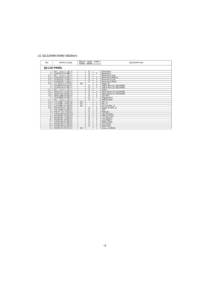 Page 66LC-32LE240M/340M(1stEdition)
12
NO. PARTS CODEPRICE 
RANKNEW 
MARKPA R T  DELIVERYDESCRIPTION
[5] LCD PANEL
1Not Available - N -Panel Assy
2CANGKD508WE01 N VBezel Assy
2-1Not Available - N -Bezel Assy (Top)
2-2CANGKD509WJ01 N VBezel Assy (Bottom)
2-3CANGKD510WJ01 N VBezel Assy (Left)
2-4CANGKD511WJ01 N VBezel Assy (Right)
2-5LX-BZ2312TPZZ AB JScrew, x8
3CCABAC850WJ02 N VCAB-A Assy (LC-32LE240M)
3CCABAC850WJ01 N VCAB-A Assy (LC-32LE340M)
3-1Not Available - N -CAB-A
3-2HDECPA100WJ4A N VDECO Sheet...