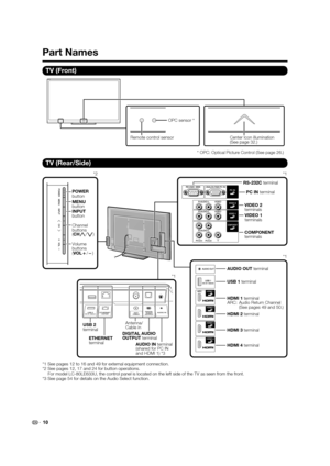 Page 1210
Part Names
TV (Front)
Center Icon illumination
(See page 32.)Remote control sensor
* OPC: Optical Picture Control (See page 26.)
OPC sensor *
TV (Rear/Side)
RS-232C terminal
Antenna/
Cable in POWER
button
MENU
button
INPUT
button
Channel
buttons
(CH
U/
V)
Volume
buttons
(VOL
k/
l)
DIGITAL AUDIO 
OUTPUT terminalHDMI 3 terminal
HDMI 4 terminal HDMI 1 terminal
ARC:  Audio Return Channel
  (See pages 49 and 50.) AUDIO OUT terminal
USB 1 terminal
USB 2 
terminal
ETHERNET
terminalHDMI 2 terminal
COMPONENT...