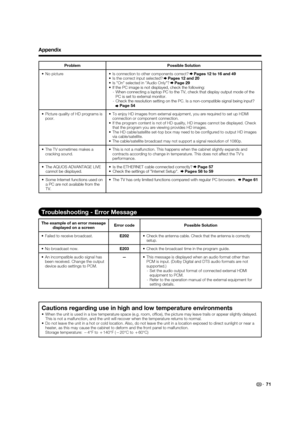 Page 7371
Problem Possible Solution
•  No picture •  Is connection to other components correct? 
 Pages 12 to 16 and 49
•  Is the correct input selected?  Pages 12 and 20
•  Is "On" selected in "Audio Only"?  Page 29•  If the PC image is not displayed, check the following:
-  When connecting a laptop PC to the TV, check that display output mode of the 
PC is set to external monitor.
-  Check the resolution setting on the PC. Is a non-compatible signal being input?
 Page 54
•  Picture quality of...