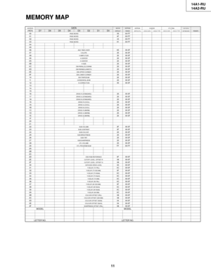 Page 111114A1-RU
14A2-RU
11-2 11-1
MEMORY MAP
ADDRESSD ATAMICON EEPROM EEPROM CHASSIS CTV FINALLAST INITIAL(HEX) D7 D6 D5 D4 D3 D2 D1 D0DEFAULT RANGEWRITE(CPU) CHECK DATA CHECK TYPE CHECK DATA CHECK TYPESETTING DATAREMARK00PASS WORD55 00-FF
01PASS WORD4F 00-FF
02PASS WORD43 00-FF
03PASS WORDA1 00-FF
04
05
06
AGC TAKE-OVER0E 00-3F
07V-SLOPE20 00-3F
08V-AMPLITUDE20 00-3F
09V-CENTER20 00-3F
0AH-CENTER20 00-3F
0BH-SIZE20 00-3F
0CEW-PARALLELOGRAM20 00-3F
0DEW-PARABOLA/WIDTH20 00-3F
0EEW-UPPER CORNER20 00-3F...