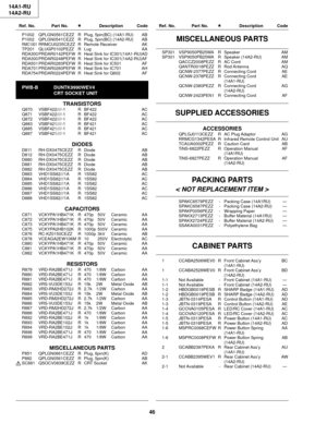 Page 40Ref. No. Part No. Description Code Ref. No. Part No. Description Code
46 14A1-RU
14A2-RU
P1002 QPLGN0561CEZZ R Plug, 5pin(BC) (14A1-RU) AB
P1002 QPLGN0541CEZZ R Plug, 5pin(BC) (14A2-RU) AB
RMC1001RRMCU0235CEZZ R Remote Receiver AK
TP201 QLUGP0102PEZZ R Lug AA
RDA300 PRDAR0142PEFW R Heat Sink for IC301(14A1-RU)AD
RDA300 PRDAR0248PEFW R Heat Sink for IC301(14A2-RU)AF
RDA501 PRDAR0283PEFW R Heat Sink for IC501 AF
RDA701 PRDAR0260PEFW R Heat Sink for IC701 AH
RDA754 PRDAR0224PEFW R Heat Sink for Q602 AF...