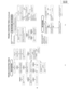 Page 191914A1-RU
14A2-RU
19-2 19-1
TROUBLE SHOOTING TABLE 
(Continued)
NO PICTURE, NO SOUNDDoes noise signal appear at 
pin (44) of IC801 ?
NO SOUND
No snow noise.
Does noise or signal appear at pin (40) 
of IC801 ? Noise increases but no signal is 
received.
Check the tuner supply voltage LB must 
be approx. 5V. BT must be approx, 32V. 
And CH preset data check.
Check the tuner AGC 
(TP201).
Does noise or 
signal appear at 
pin (38) of IC801 ?
Check IC801 and 
its related circuit.Check Q205 and 
related...