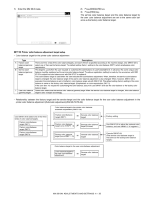 Page 111MX-3610N  ADJUSTMENTS AND SETTINGS  4 – 35
1) Enter the SIM 63-8 mode. 2) Press [EXECUTE] key.
3) Press [YES] key.
The service color balance target and the color balance target for
the user color balance adjustment are set to the same color bal-
ance as the factory color balance target.
SET 1B Printer color balance adjustment target setup
• Color balance target for the  printer color balance adjustment
• Relationship between the factory target and the service target  and the color balance target for the...